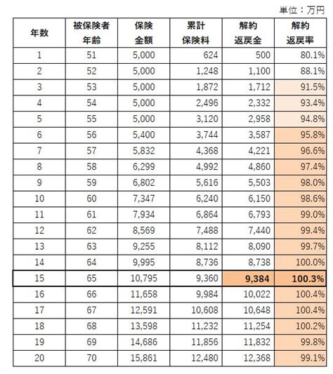 2022年更新：決定版！役員退職金を法人保険で積み立てる活用例3選 【公式】保険アンサー 法人保険完全ガイド