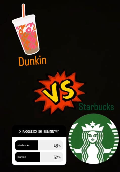 This or that: Dunkin vs. Starbucks – Roaring Bengals