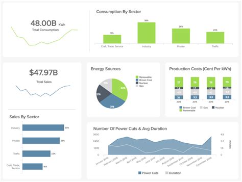 Management Reporting Best Practices Report Examples Within Mi Report