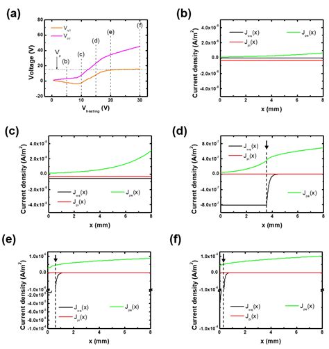 Determination Of Plasma Potential Using An Emissive Probe With Floating Potential Method