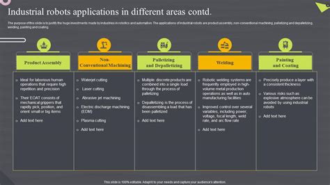 Industrial Robots Applications In Different Areas Robotic Automation Systems For Efficient PPT ...