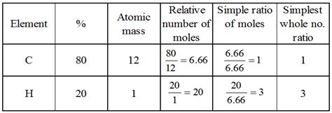 Mole And Avogadro S Number Explained