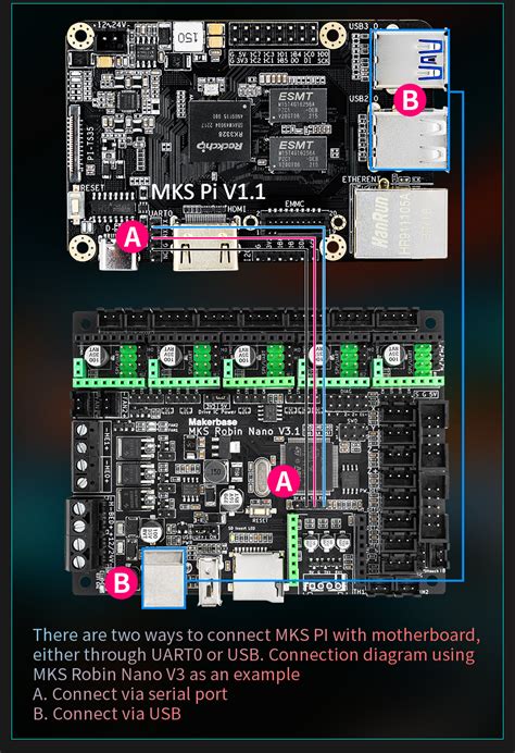 Ender 3 MKS Pi Pi 3B Pi 3B Mount Tips On Installing Klipper By