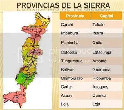 Lista De Provincias De La Sierra Y Sus Capitales Udl