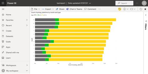 Creating Dashboards Quickly On Microsoft Power BI Using Amazon Athena