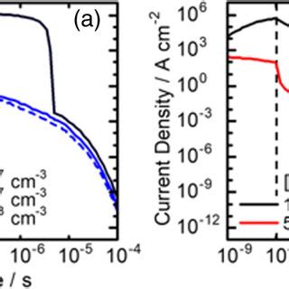 Color Online Schematic Cross Section Of Simplified Vertical Mosfet