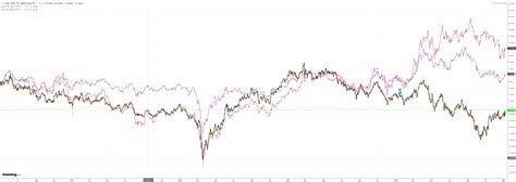 Australian dollar forecast for 2023 - MacroBusiness