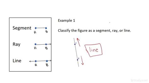 Line Segment Vs Ray Vs Line