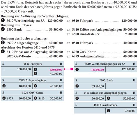 Indirekte Abschreibung Auf Sachanlagen Westermann