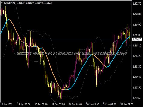 Bollinger Bands RSI Indikator Top MT4 Indicators Mq4 Or Ex4