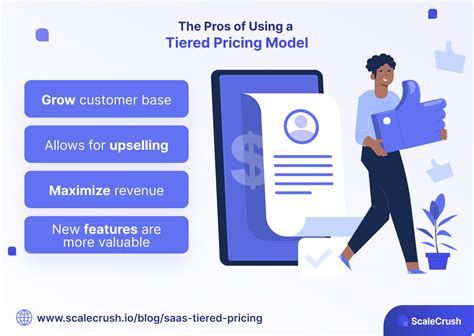 Tiered Pricing Model Great To Maximize Saas Revenue