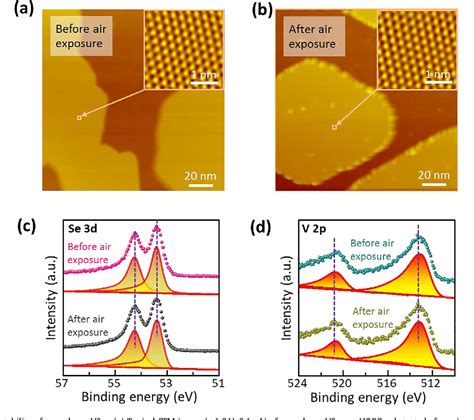 Pdf Epitaxially Grown Monolayer Vse An Air Stable Magnetic Two