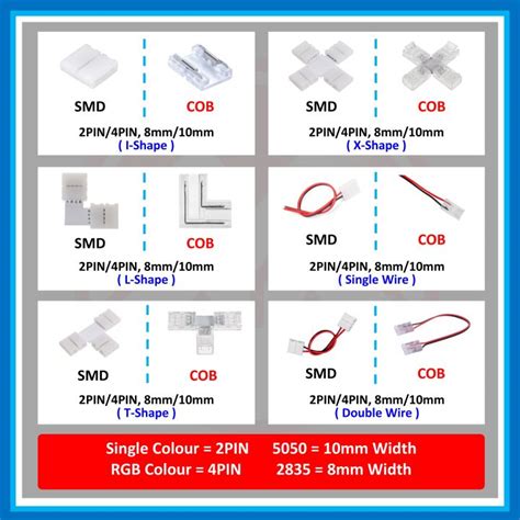 Smd Smd Cob Led Strip Light Clip Connector Solderless