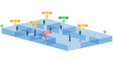 UWB室内定位系统在各大场景的应用四相科技有限公司