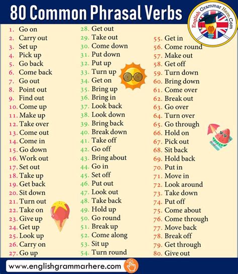 80 Common Phrasal Verbs In English Common Phrasal Verbs English