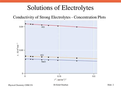 PPT Variation Of Molar Conductivity With Concentration PowerPoint