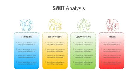 Swot Analysis Template