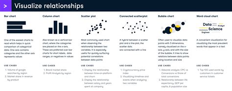 Data Visualization Cheat Sheet Datacamp