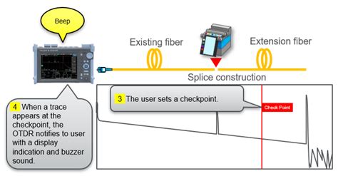 Otdr Splice Completion Notification Improves Efficiency Of Fiber