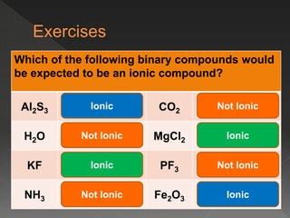 BINARY IONIC COMPOUND.pptx