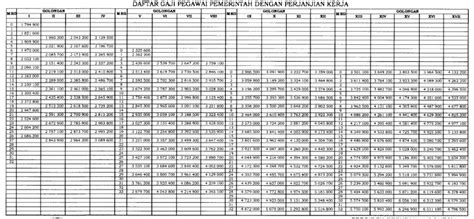 Daftar Gaji Pppk Guru Dan Tunjangan P K Guru Tahun Lengkap