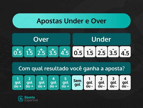 Estatísticas dos Melhores Times Para Over Under 1 5 2024