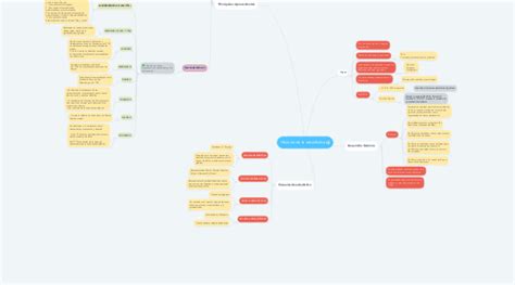 Historia de la estadística MindMeister Mapa Mental