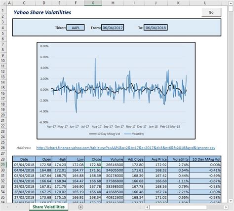 Xy Spreadsheet Solutions Integrating Excel With The Web