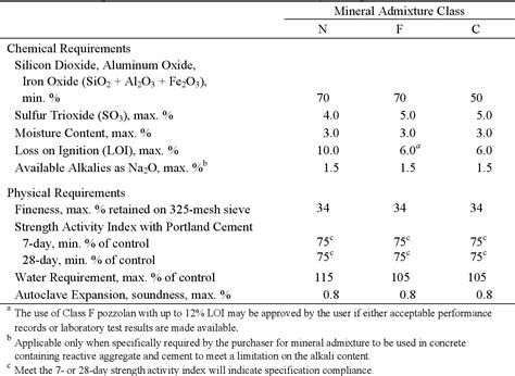 Table 1 From Development Of Management Options For Biomass Combustion