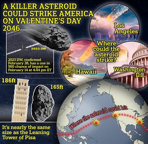 Follow The Asteroids Racing Towards Earth With Nasas Interactive Tool