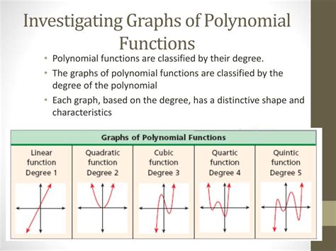 Ppt Section Investigating Graphs Of Polynomial Functions