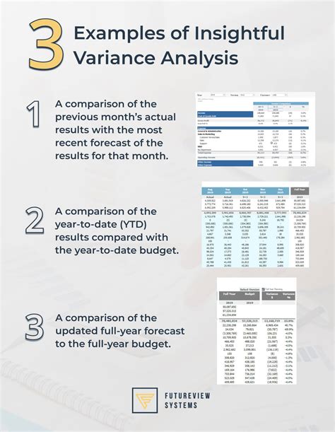 Variance Analysis Guide: 3 Examples in Budgets and Forecasts