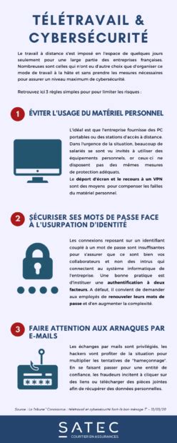 Télétravail And Cybersécurité Groupe Satec