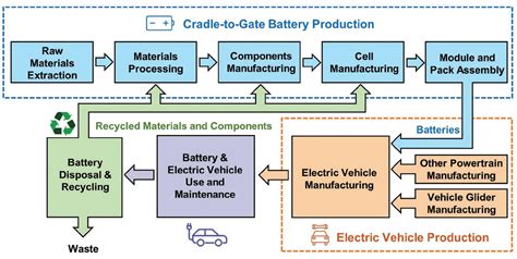 Lithium Ion Versus Challenge Sodium Ion Batteries Issuu