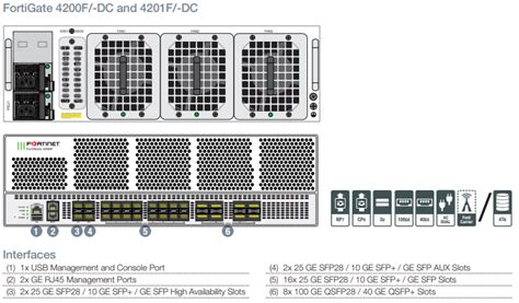 Fortinet Fortigate F Avfirewalls