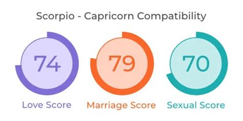 Scorpio and Capricorn Compatibility: Love, Marriage & Sex - MyPandit