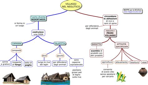 Mappa Concettuale Neolitico Storia Terza Mappa Concettuale L Uomo 31720