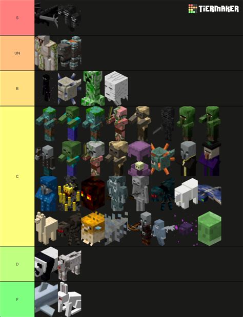 Minecraft Mobs Tier List Community Rankings Tiermaker