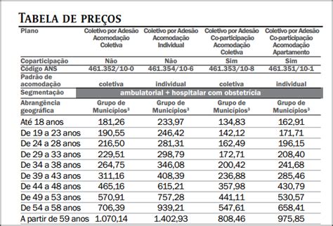 Planos De Sa De Desconto Tabela Unimed Santos Ades O