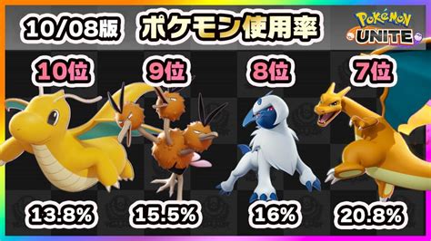 【ポケモンユナイト】今環境の最強はあのキャラ！上位ランカー100人のポケモン使用率ランキング！《ポケモンunite》《ポケモンunite