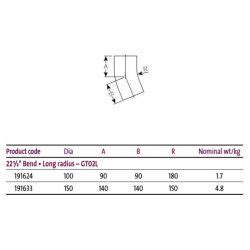 Saint Gobain Pam Uk Timesaver Cast Iron Soil Double Spigot Pipe X M