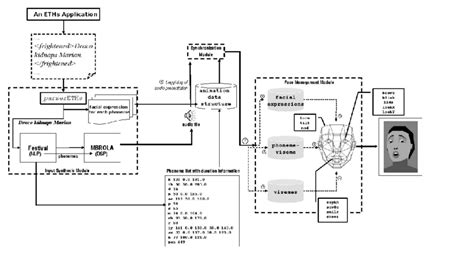 overview   eth architecture   submodules