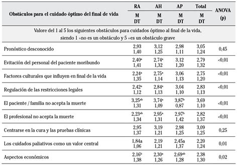 Percepciones De Los Profesionales Sobre La Atención Prestada