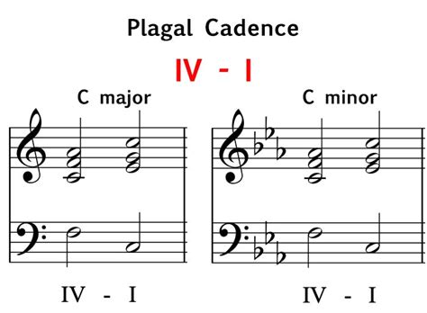 Cadences And Progressions Jean W Joseph