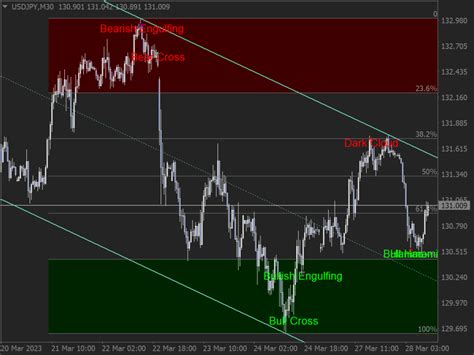 Free Mt4 Indicators Cheap Sale Pennygilley