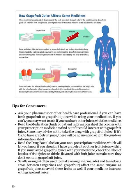 Food Drug Interactions