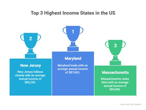 Average US Salary and Household Income in 2025