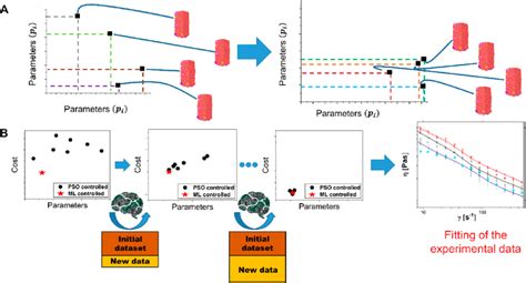 A Schematic Of The Particle Swarm Optimization Algorithm Developed By