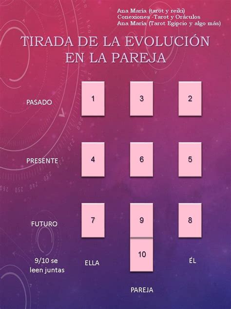 TIRADA DE LA EVOLUCION En La Pareja Lectura De Tarot Leer Cartas