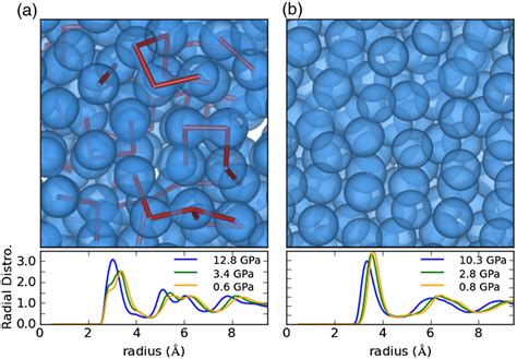 Color Online Charge Density Isosurfaces From Ab Initio Simulations